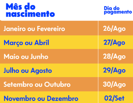 Caixa inicia pagamento da parcela de agosto do programa pé-de-meia nesta segunda-feira