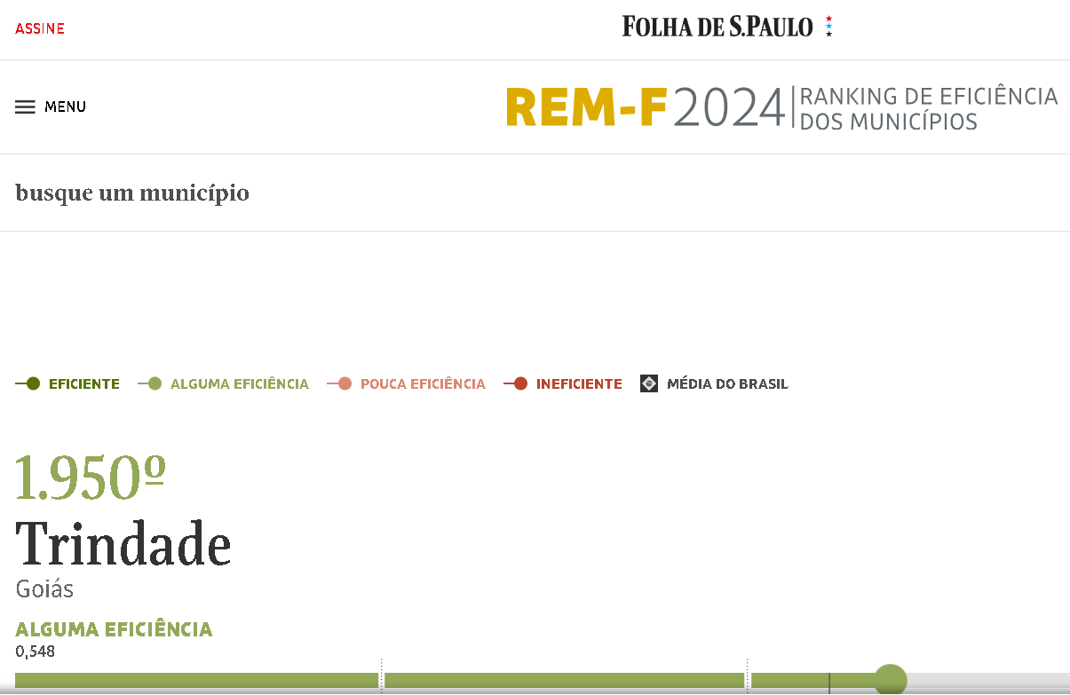 Gestões Municipais em Goiás: Trindade é um Exemplo de Ineficiência